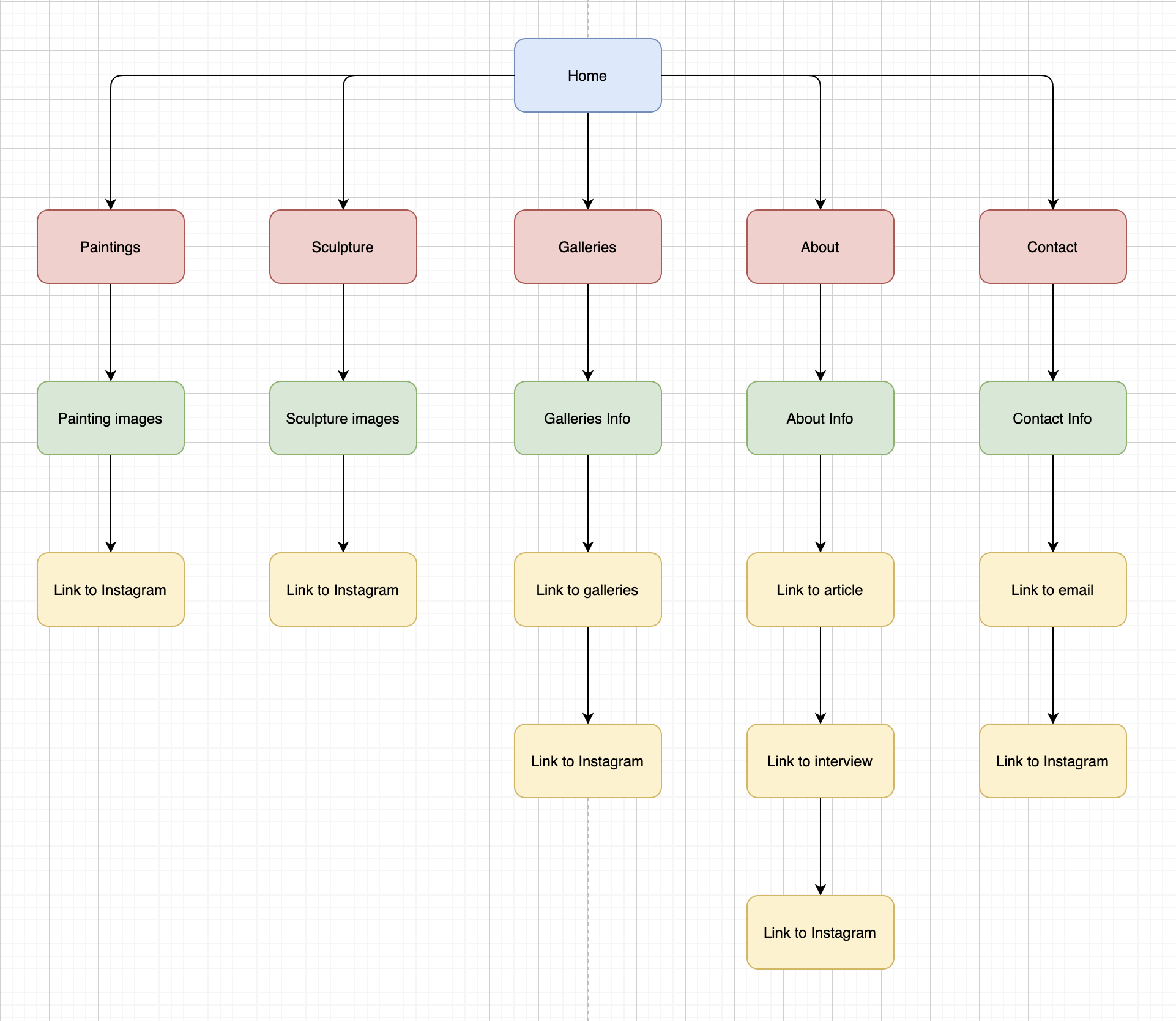 Site map for Manny's website